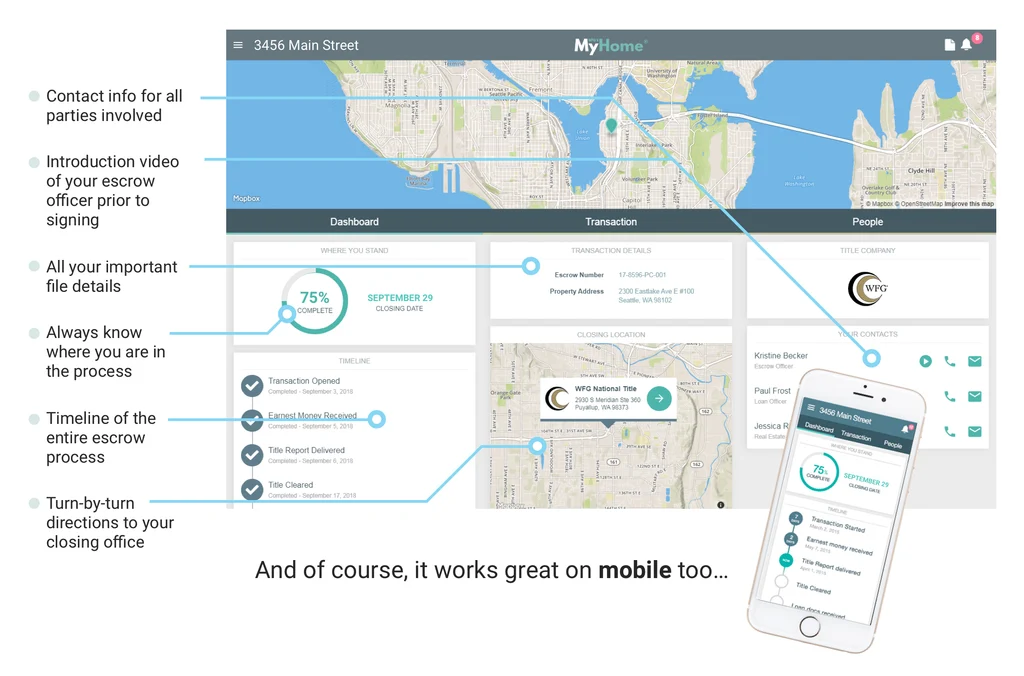 MyHome closing dashboard and mobile experience